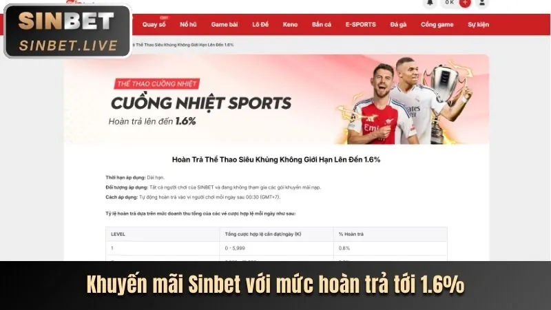 Hình ảnh minh họa cập nhật tính năng mới trên 168vn